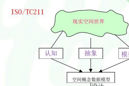 空间数据概念模型及其特征