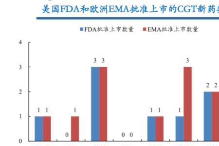 65倍增容是什么意思