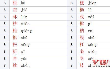 木字旁最佳的字有哪些名贵木材