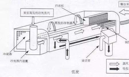 气钉枪气压能调吗