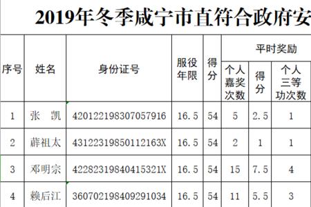 退役士兵转专业需要什么条件