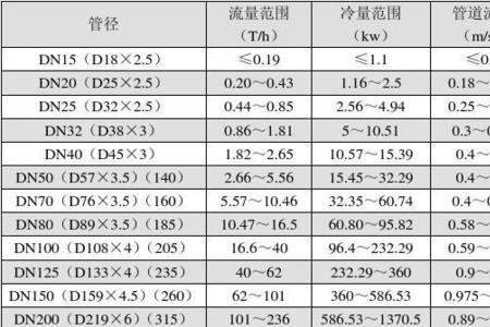 5分的水管直径是多少