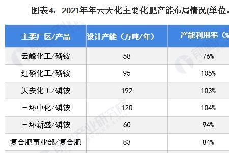 2022年尿素执行标准