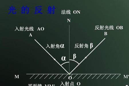 镜子反射比光速快吗