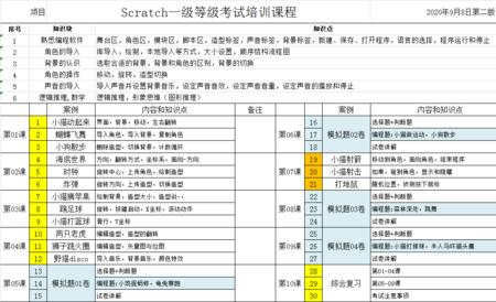 scratch一级考试多少分及格