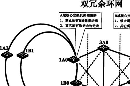 什么是容错冗余