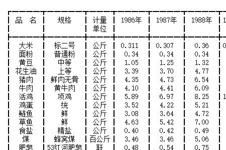 物价鉴定价值计算规则