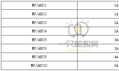 一只船教育怎么样申请退学费