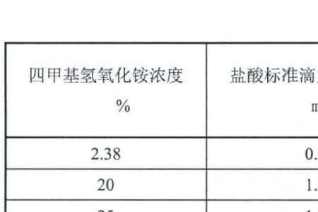 ph值和稀释倍数的区别