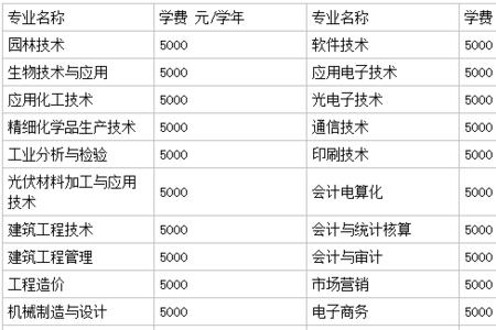 单招需要填写应试外语语种吗