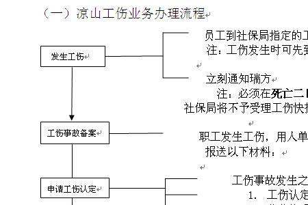 湖南社保减员流程