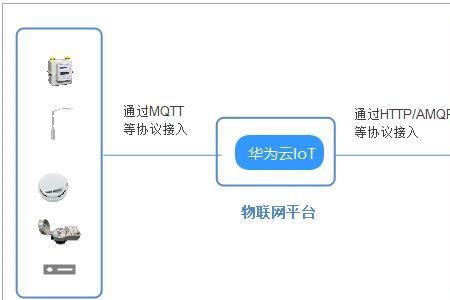 云链接是什么意思