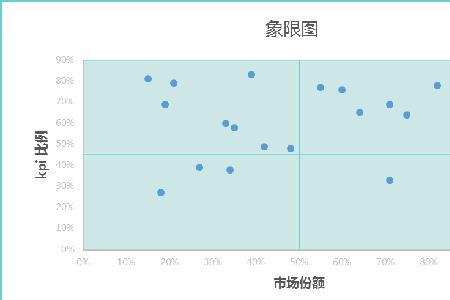 外下象限是什么意思