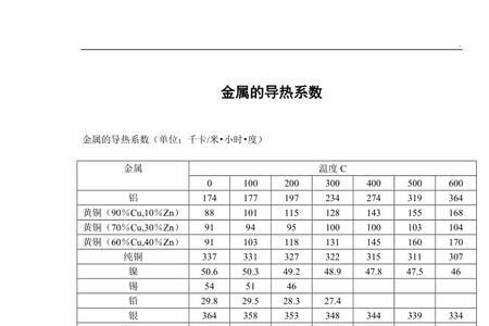 铝板导热系数