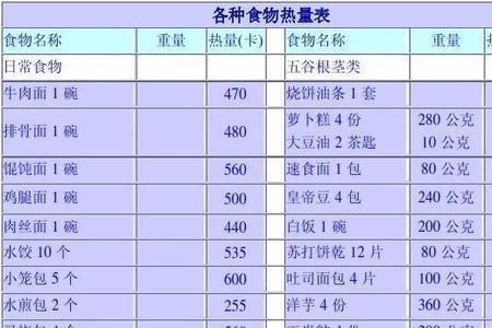 189千焦等于多少kcal