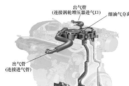 奔驰曲轴箱通风系统加热器故障