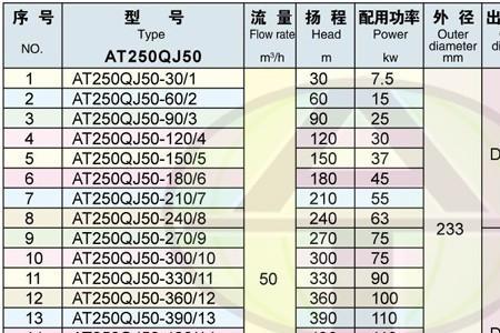 杭州京霸深井水泵质量咋样