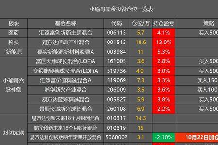 基金持仓盈亏率怎么算