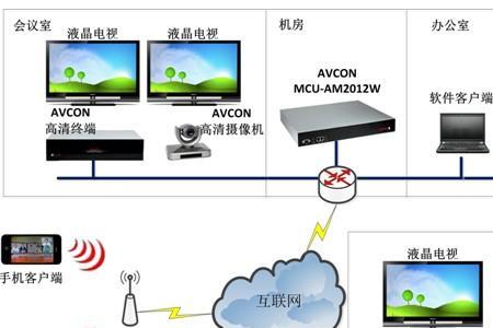 mcu和会议终端的区别是什么