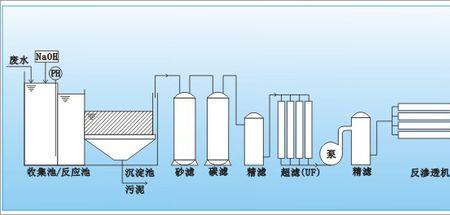 中水回用还是终水回用