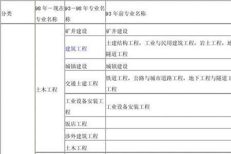 机械专业属于工程类专业吗