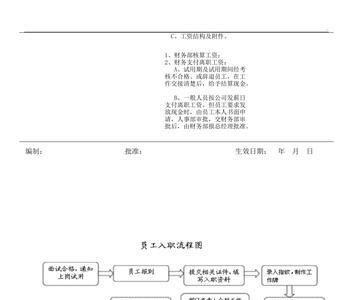 华润入职手续需要几天