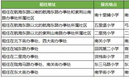 郑州小学入学户口年限要求