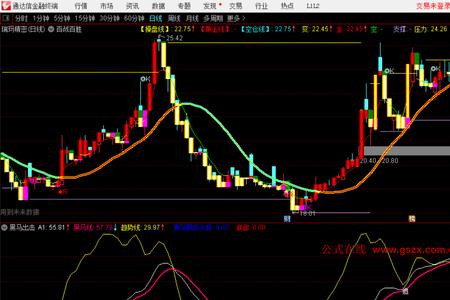 抓黑马主图指标公式