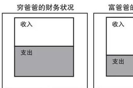 工薪阶层是穷人吗