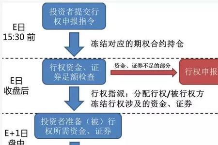 期权卖方是否到期了才能行权