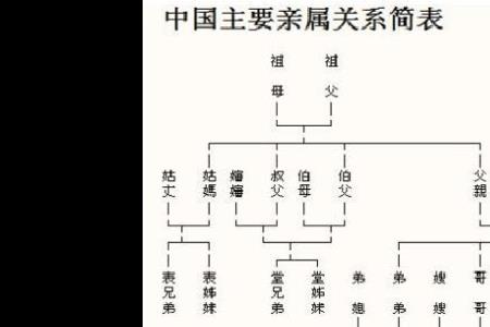 古代直系亲属嫁直系亲属吗