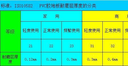 地板耐磨转速4000转能用几年