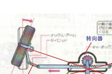 汽车转向横直拉杆的位置和作用