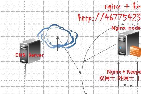 nginx负载均衡策略的优缺点