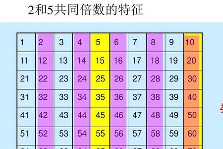 个位上是7表示什么