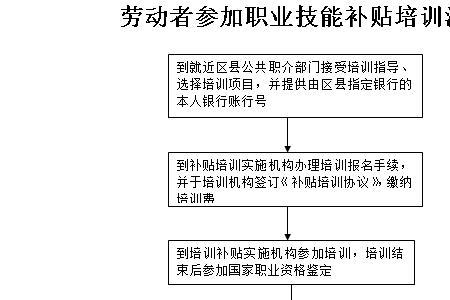 上海职业技能补贴表