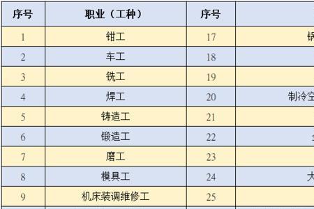 机器维修工属于哪个工种