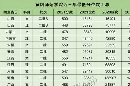 黄冈师范学院体育生录取标准