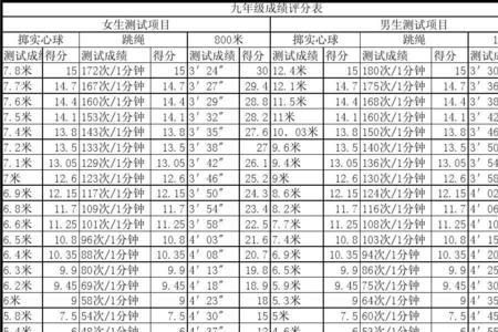 中考体育特殊体质有哪些