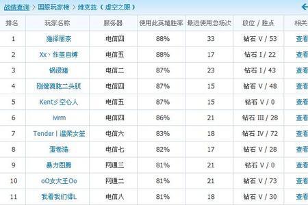 英雄联盟一般玩家的胜率多少