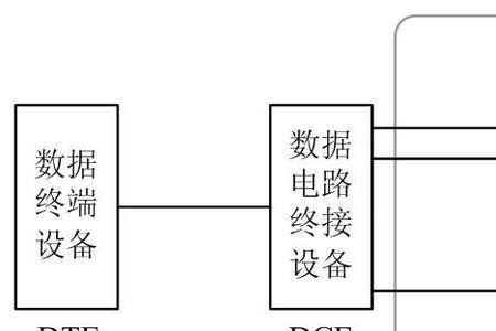 网络专线有什么特殊性