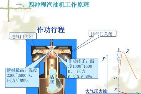 吸气冲程原理