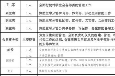 解聘职务和免除职务的区别