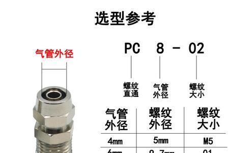 气动元件快速接怎么拆