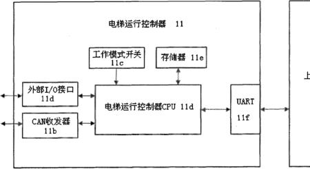 电梯能源再生原理