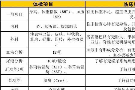 监外执行体检哪些项目