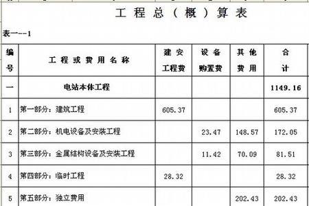 工程总概算和项目总概算的区别