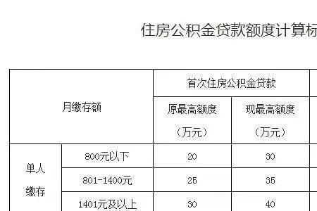 公积金55万贷30年每月还多少