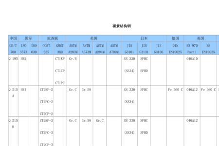 L245NspsI2HIC是什么材质