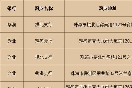 珠海公积金公司和个人各交多少